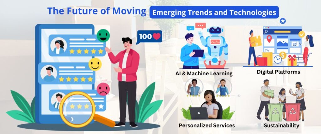 The Future of Moving: Emerging Trends and Technologies